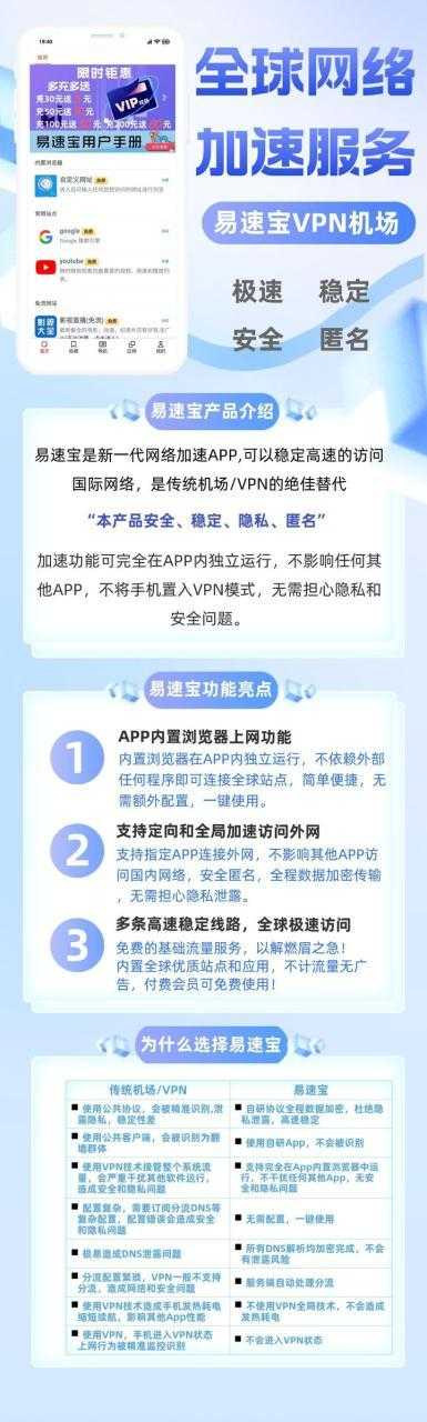 易速宝全球网络加速-翻墙-VPN-机场